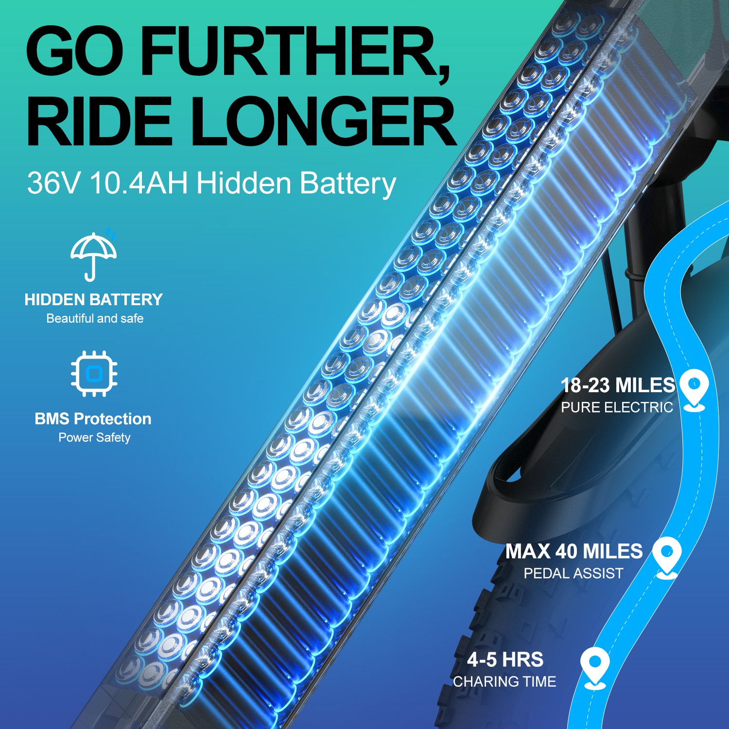 Комфортный электровелосипед дл – обзор и цена Cycling Gear Inches